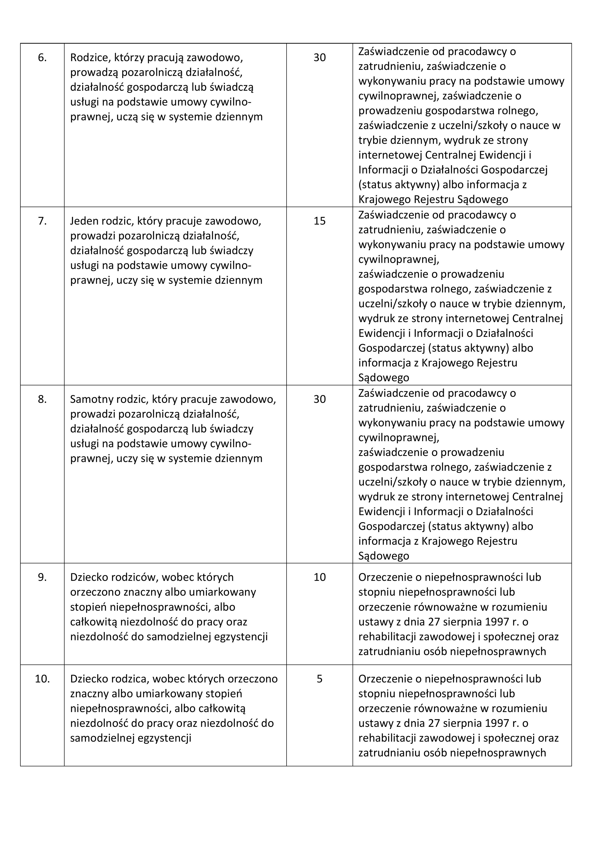 Załącznik nr 1- Warunki i kryteria przyjmowania dzieci do Żłobka Miejskiego Motylkowy Świat (2).jpg (802 KB)