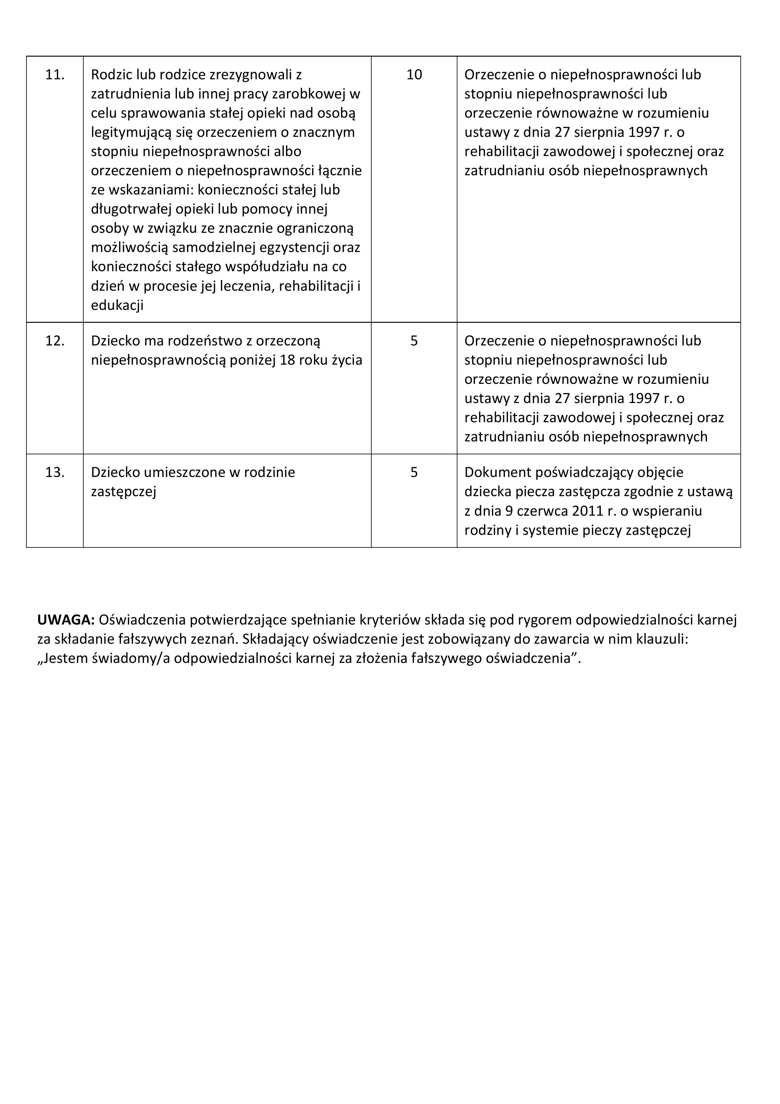 Załącznik nr 1- Warunki i kryteria przyjmowania dzieci do Żłobka Miejskiego Motylkowy Świat (3).jpg (538 KB)